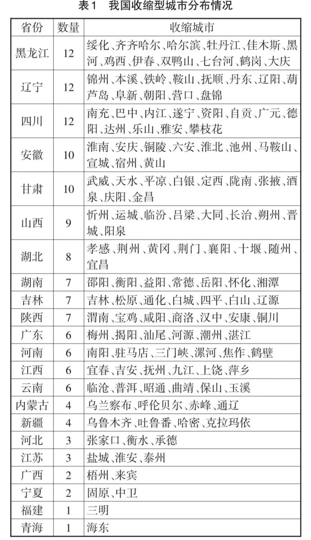 为什么“收缩型城市”名单一出，部分被点名的城市急了？-第2张图片-