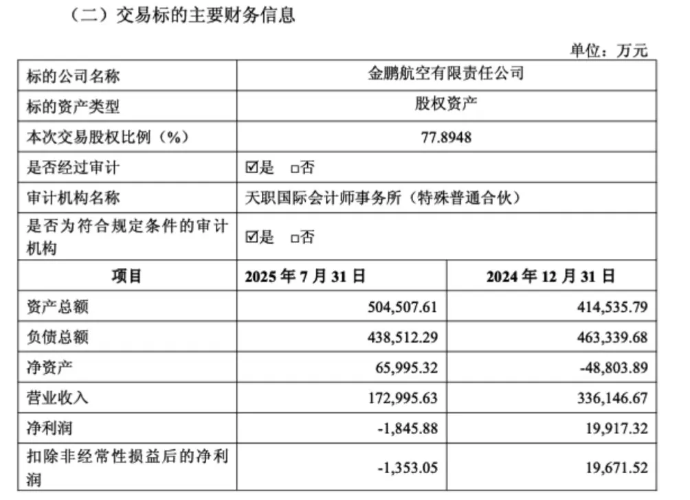 海航航空集团拟37亿元“清仓”金鹏航空，海航货运成金鹏大股东-第2张图片-
