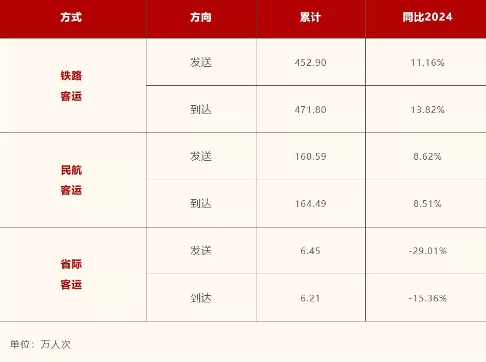上海国庆假期交通数据出炉，发送及到达旅客较去年同期均有增长-第2张图片-