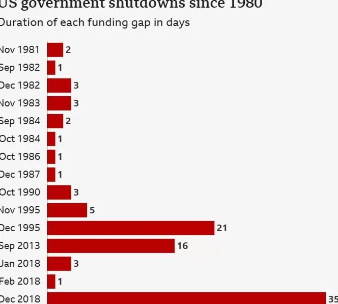 美国“小长假”进入第二周-第3张图片-