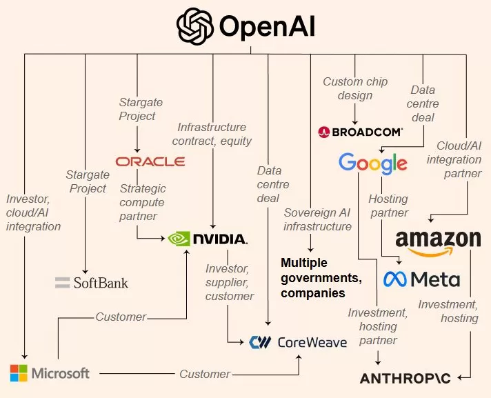 做AI时代的Windows？OpenAI奥特曼：从未像现在这样乐观，在基础设施上投巨资是战略豪赌-第2张图片-
