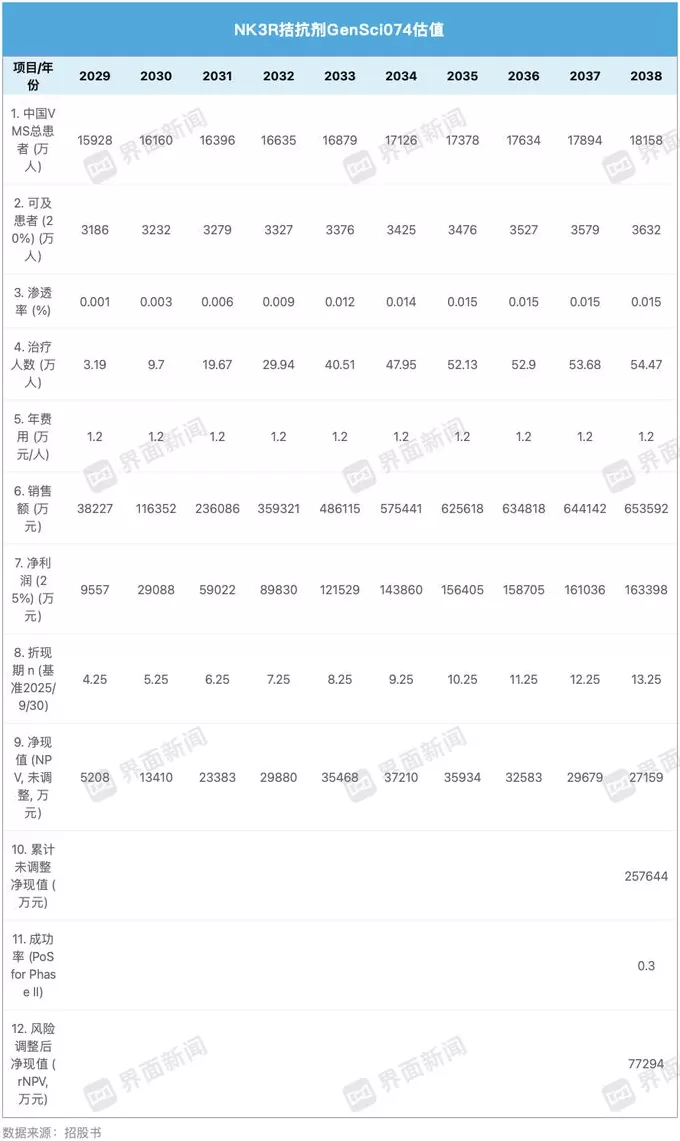 生长激素风光不再的长春高新计划港股二次上市-第4张图片-