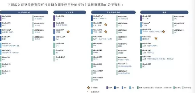 生长激素风光不再的长春高新计划港股二次上市-第2张图片-