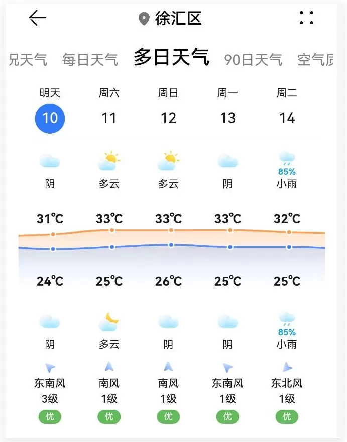 还有半个月就立冬了，上海35度-第8张图片-