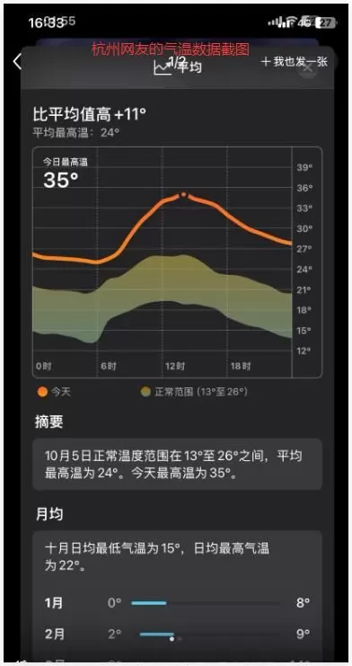 还有半个月就立冬了，上海35度-第12张图片-