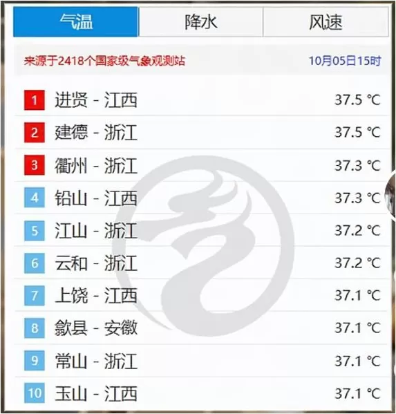 还有半个月就立冬了，上海35度-第18张图片-