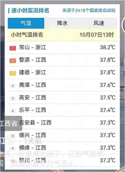 还有半个月就立冬了，上海35度-第19张图片-