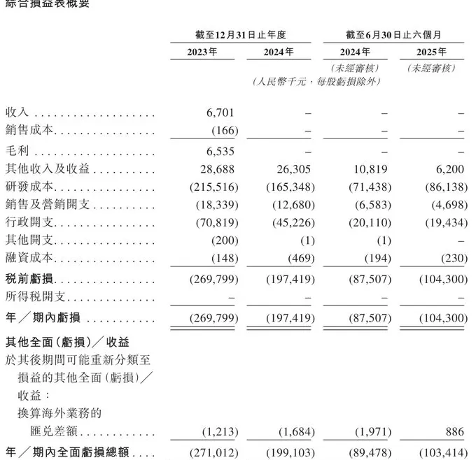 现金状况吃紧的爱科百发再度冲击IPO-第2张图片-