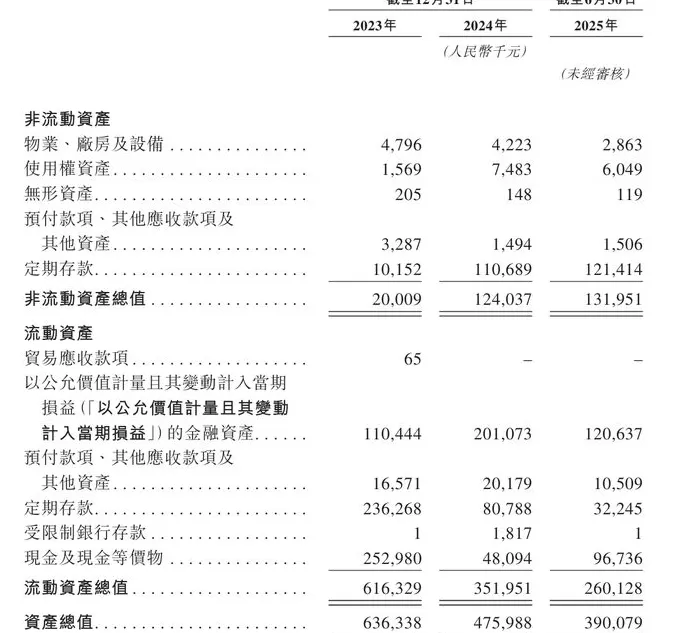 现金状况吃紧的爱科百发再度冲击IPO-第4张图片-
