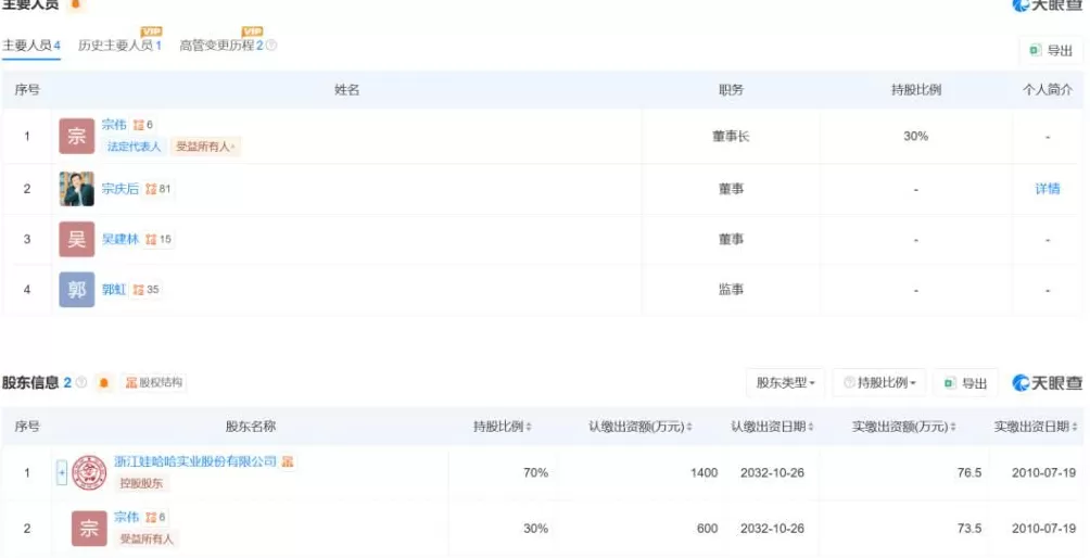 知情人士：宗馥莉今日正常上班-第3张图片-