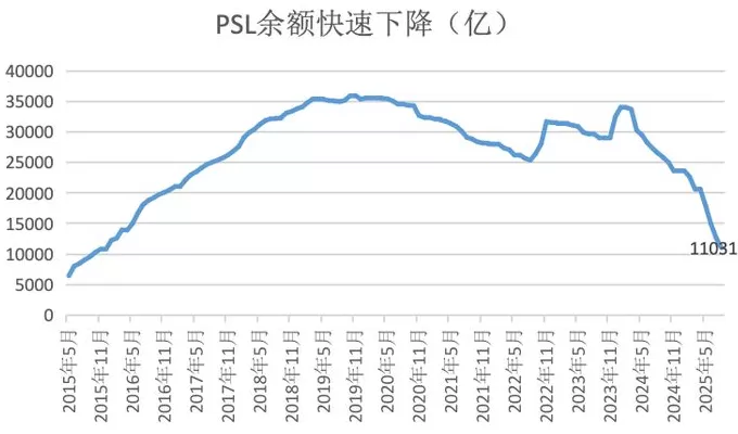 5000亿新型政策性金融工具陆续投放，或带来四大影响-第3张图片-