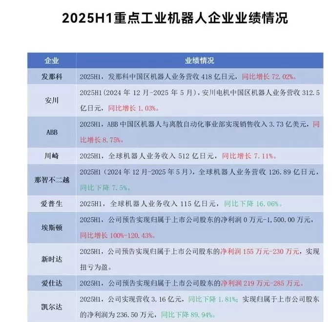 放弃独立上市，ABB拟380亿元卖掉机器人业务-第4张图片-