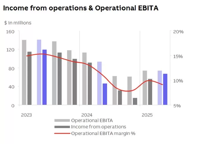 放弃独立上市，ABB拟380亿元卖掉机器人业务-第3张图片-