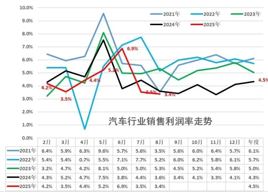 巴菲特抛的不是比亚迪，是汽车-第1张图片-