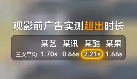 新型赛博鬼秤：广告倒计时竟然全都是假的-第2张图片-