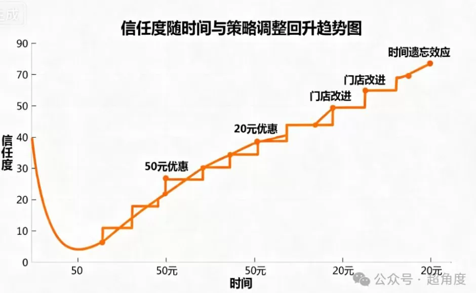 西贝回来了？出现排队潮，有门店换门头、改口号“我从草原来”-第8张图片-