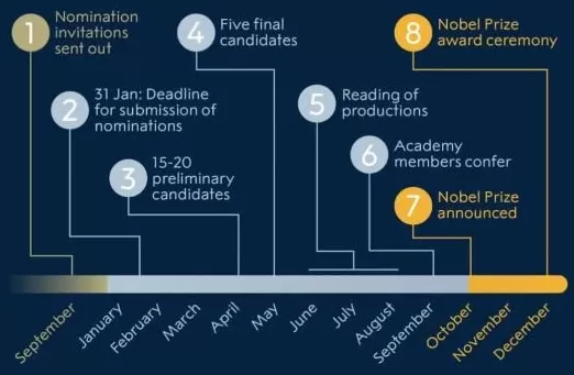 解读2025诺奖作家克拉斯诺霍尔卡伊·拉斯洛：追寻东方文明，追问破碎时代-第8张图片-