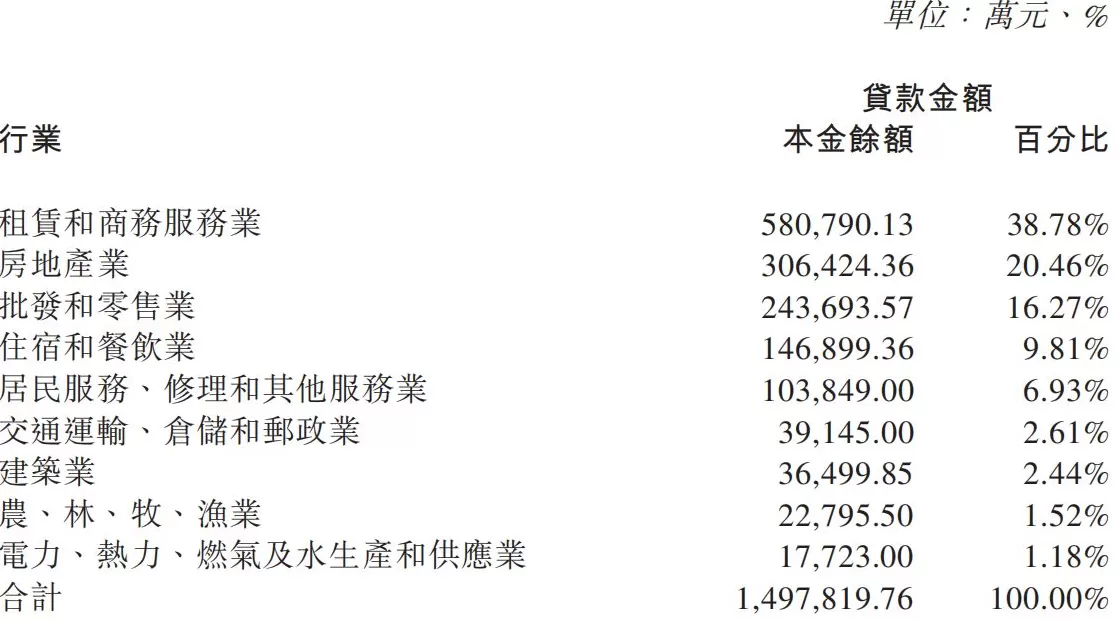 广州农商行再转让超百亿信贷资产，半年报称“加快推进高风险资产的处置清收”-第1张图片-