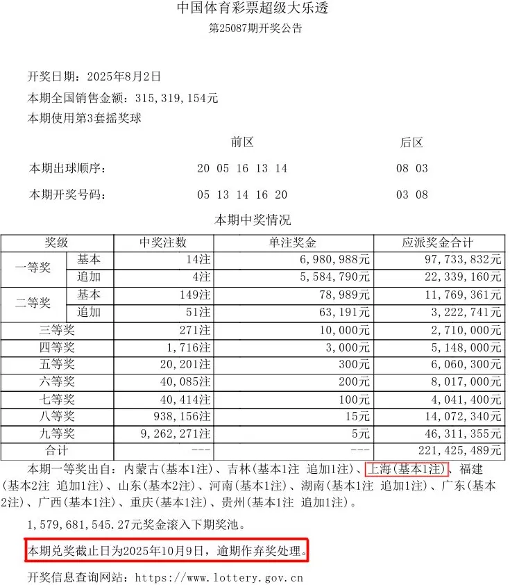 大乐透上海一等奖逾期无人认领，701万余元纳入体彩公益金-第2张图片-
