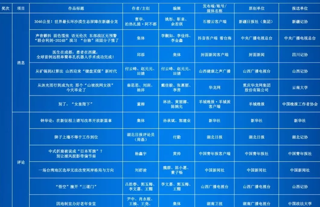 第35届中国新闻奖评选结果公示-第6张图片-