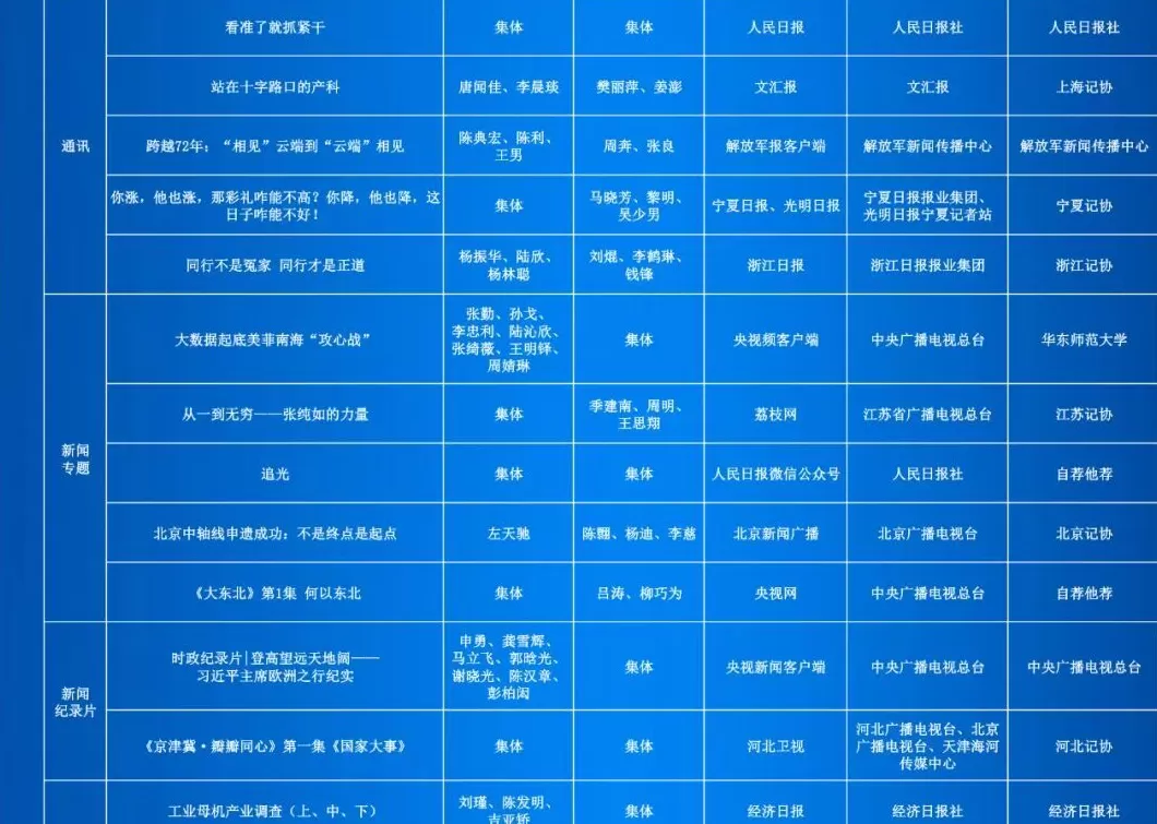 第35届中国新闻奖评选结果公示-第7张图片-