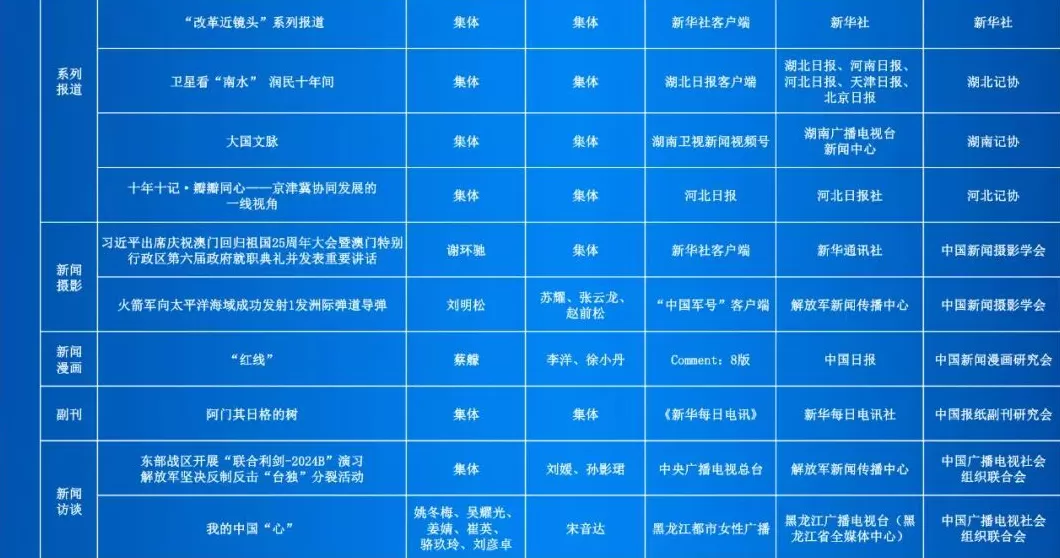第35届中国新闻奖评选结果公示-第8张图片-
