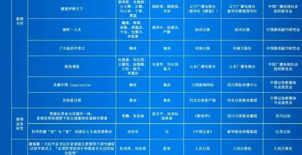 第35届中国新闻奖评选结果公示-第10张图片-