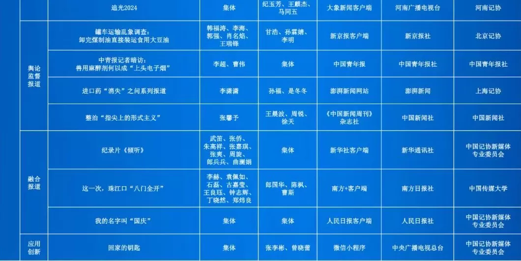 第35届中国新闻奖评选结果公示-第13张图片-