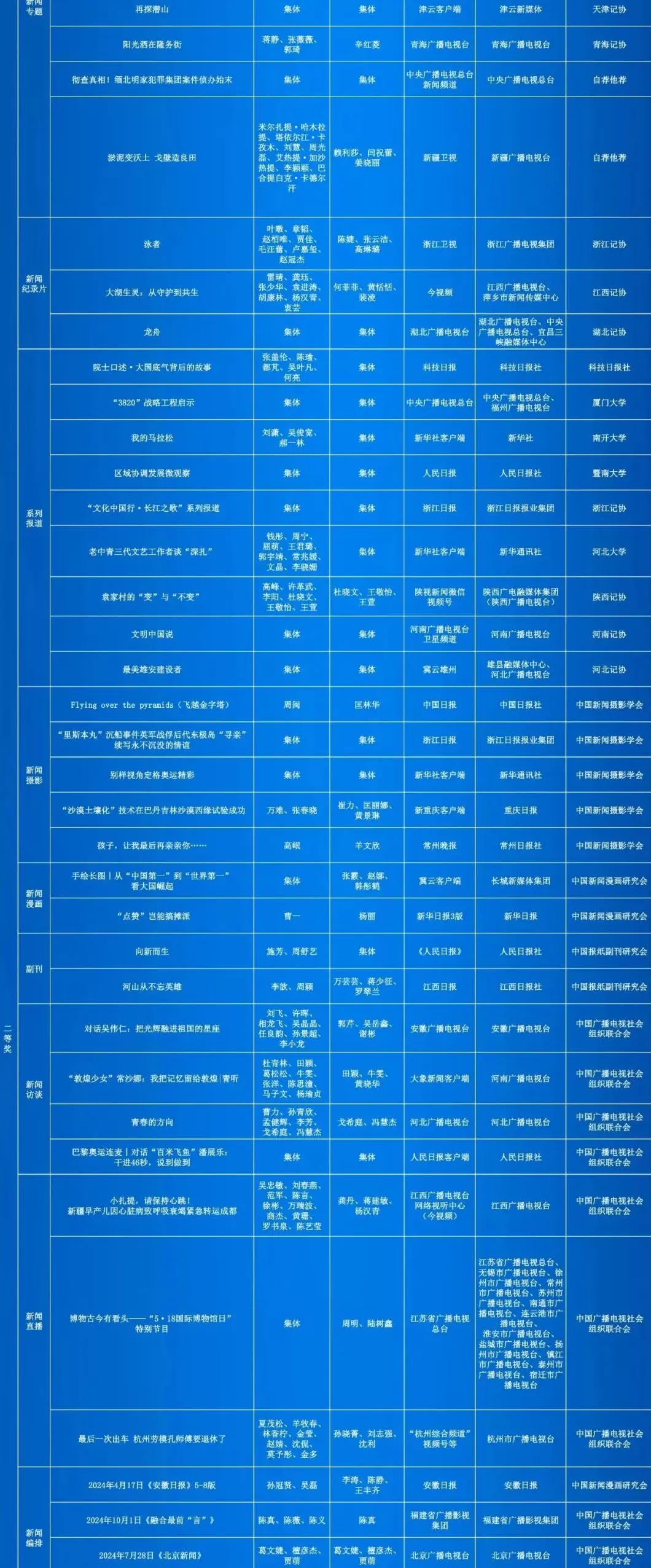 第35届中国新闻奖评选结果公示-第16张图片-