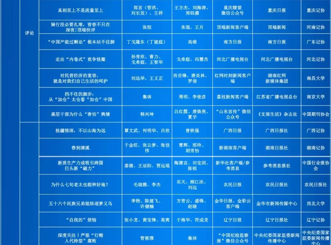 第35届中国新闻奖评选结果公示-第23张图片-
