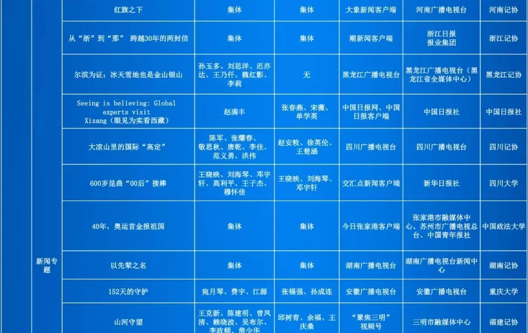 第35届中国新闻奖评选结果公示-第25张图片-