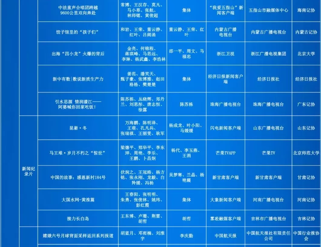 第35届中国新闻奖评选结果公示-第26张图片-