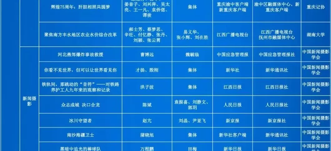 第35届中国新闻奖评选结果公示-第28张图片-
