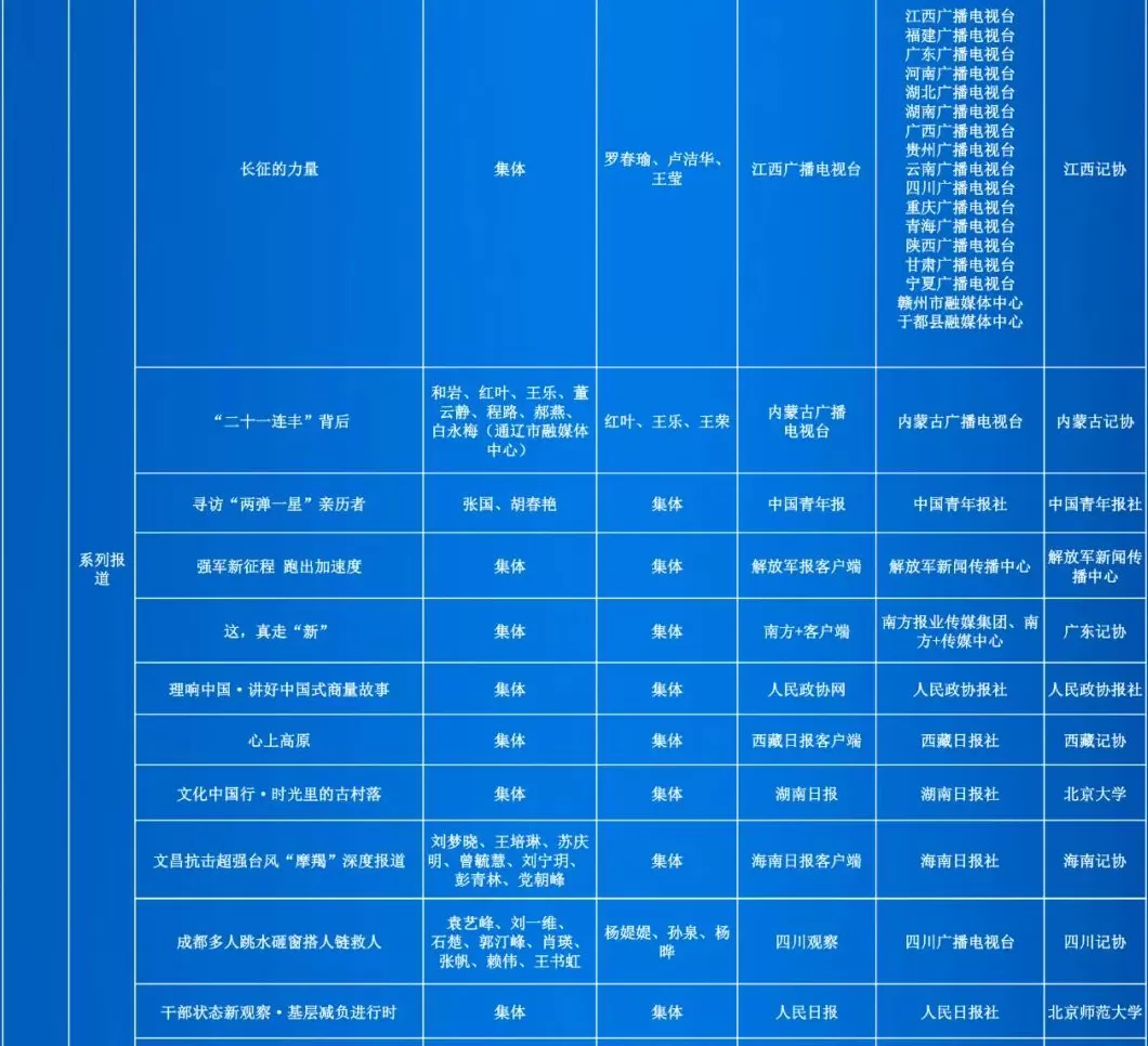 第35届中国新闻奖评选结果公示-第27张图片-