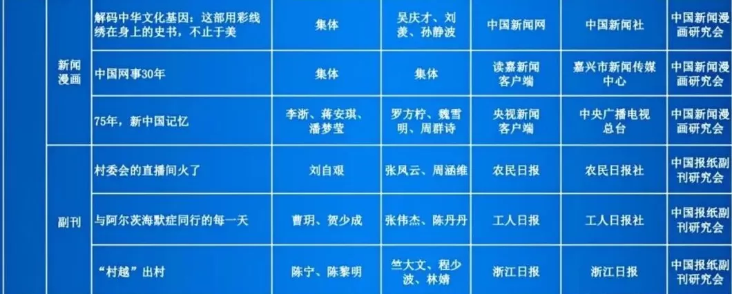 第35届中国新闻奖评选结果公示-第29张图片-