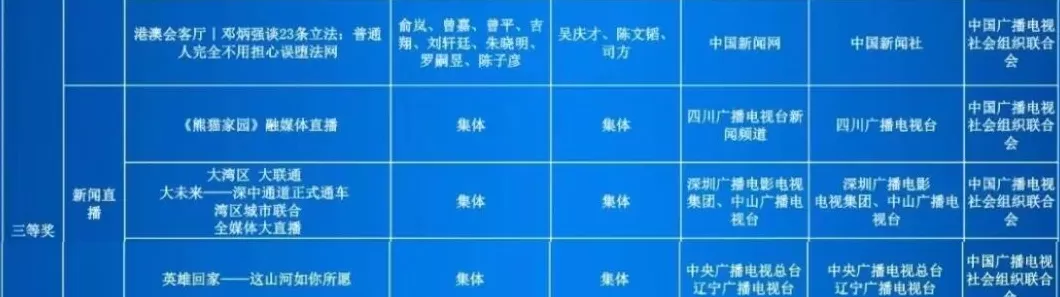 第35届中国新闻奖评选结果公示-第31张图片-