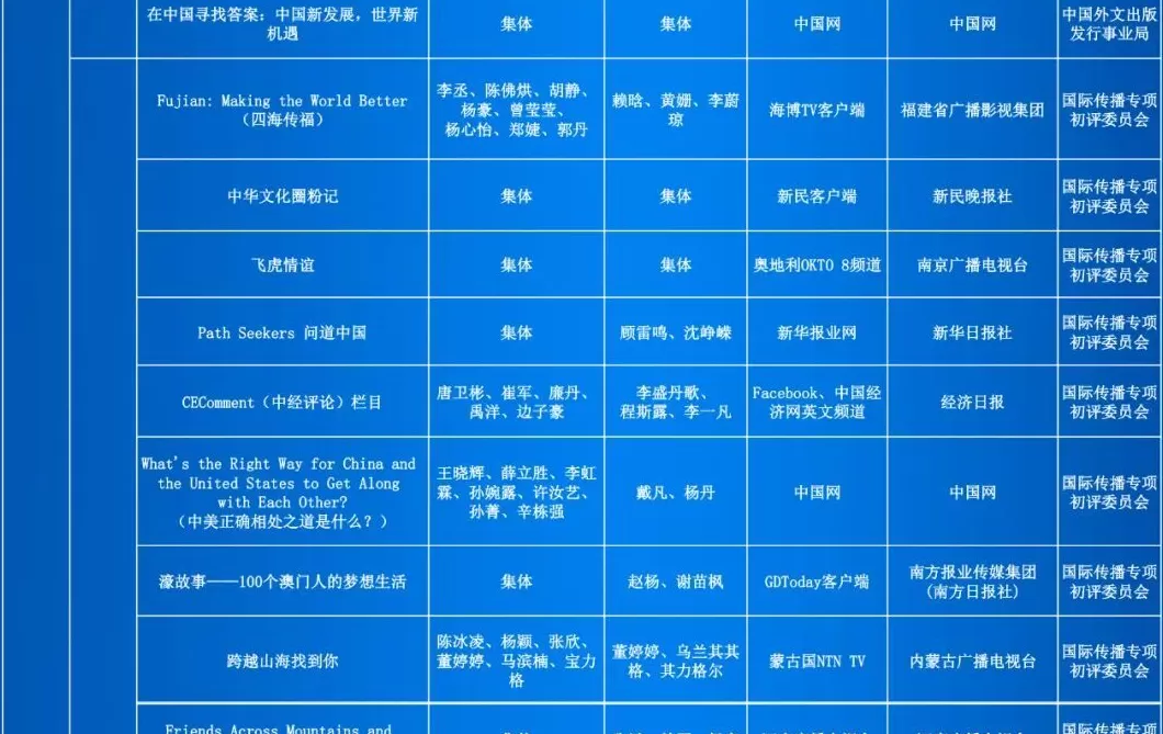 第35届中国新闻奖评选结果公示-第35张图片-