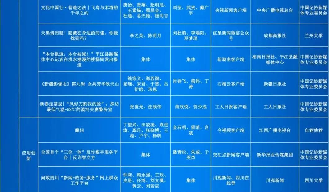 第35届中国新闻奖评选结果公示-第41张图片-