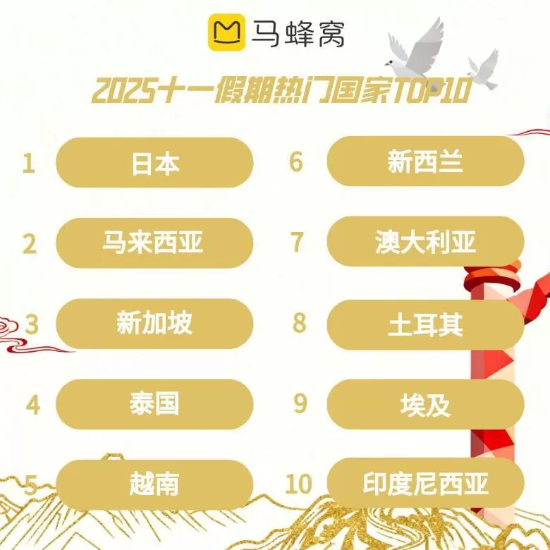 房费大“跳水”，节后错峰出游的“大聪明们”赚到了-第2张图片-