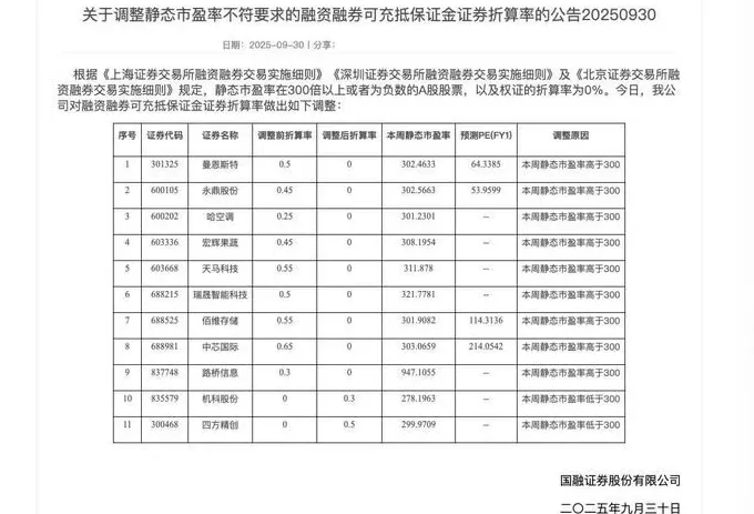 券商集体出手！9只个股两融折算率“归零”，对投资者影响几何？-第2张图片-