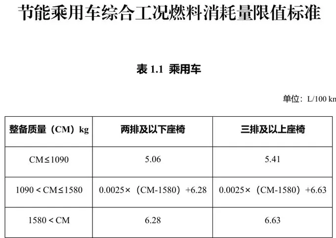明年起实施，享受车船税优惠的节能、新能源汽车产品技术要求调整-第1张图片-