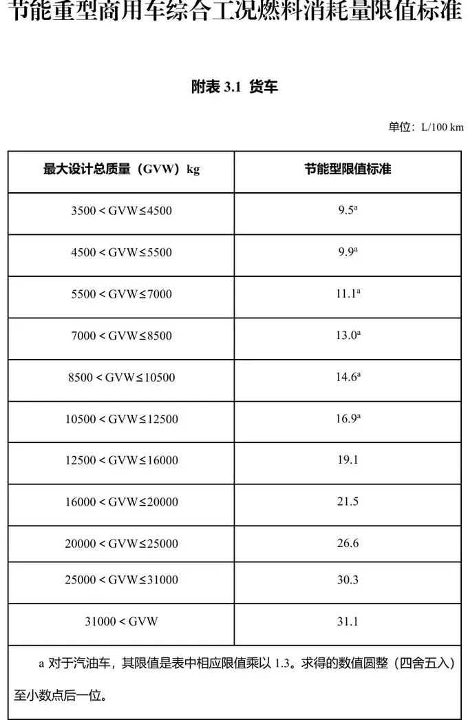 明年起实施，享受车船税优惠的节能、新能源汽车产品技术要求调整-第4张图片-