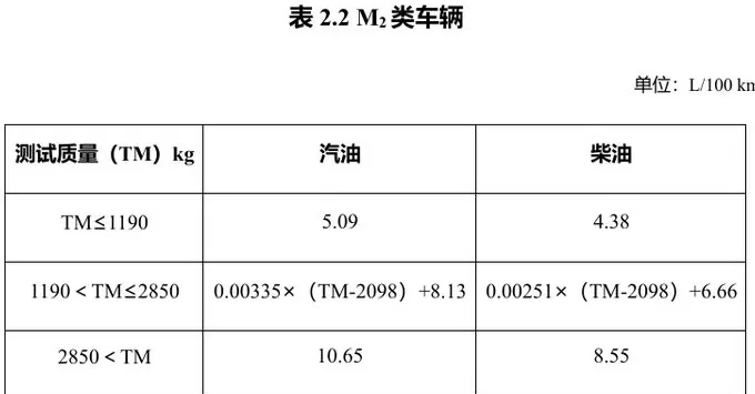 明年起实施，享受车船税优惠的节能、新能源汽车产品技术要求调整-第3张图片-