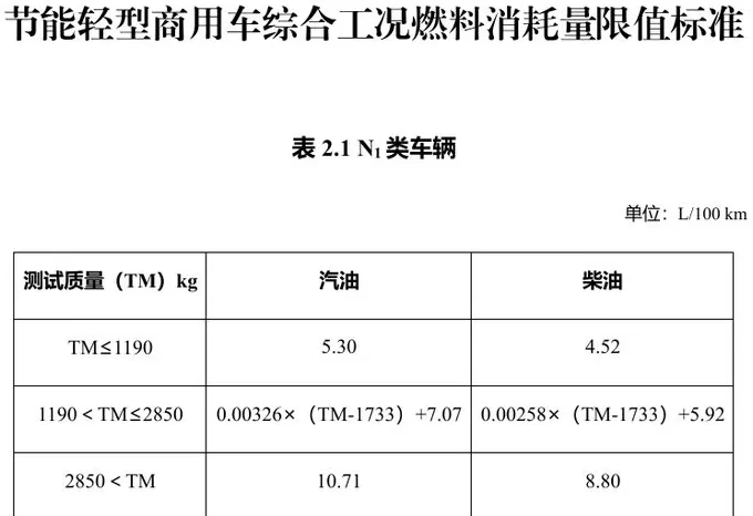 明年起实施，享受车船税优惠的节能、新能源汽车产品技术要求调整-第2张图片-