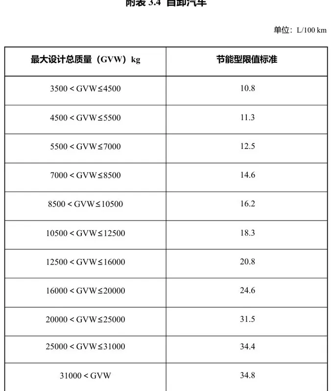 明年起实施，享受车船税优惠的节能、新能源汽车产品技术要求调整-第7张图片-