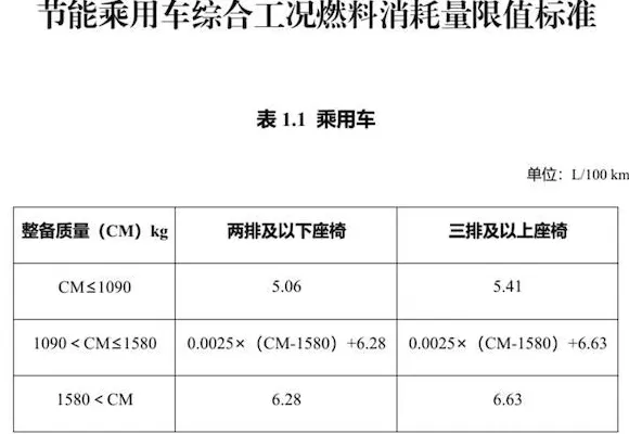 插混车纯电续航不足100公里，将无法免税-第2张图片-