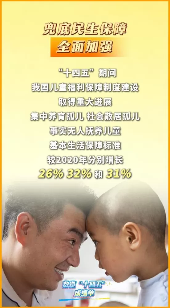 数览“十四五”成绩单｜暖心守护！民政事业托起百姓“稳稳的幸福”-第2张图片-