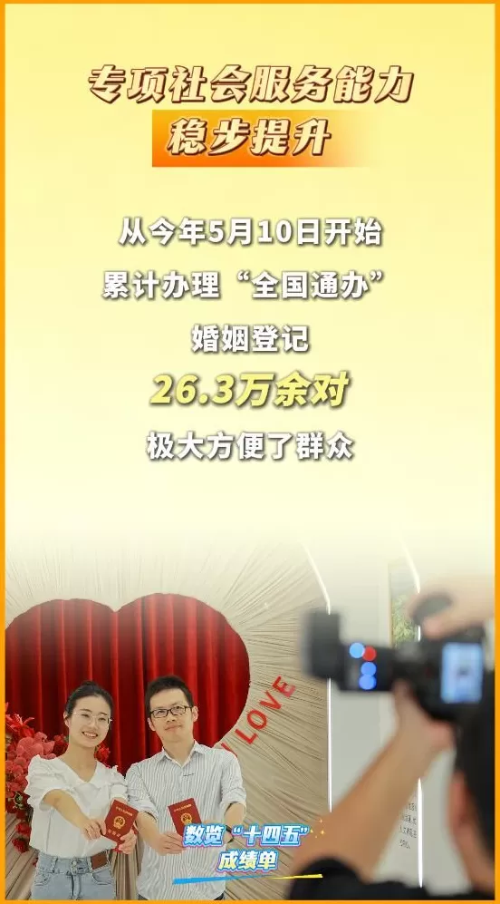 数览“十四五”成绩单｜暖心守护！民政事业托起百姓“稳稳的幸福”-第5张图片-