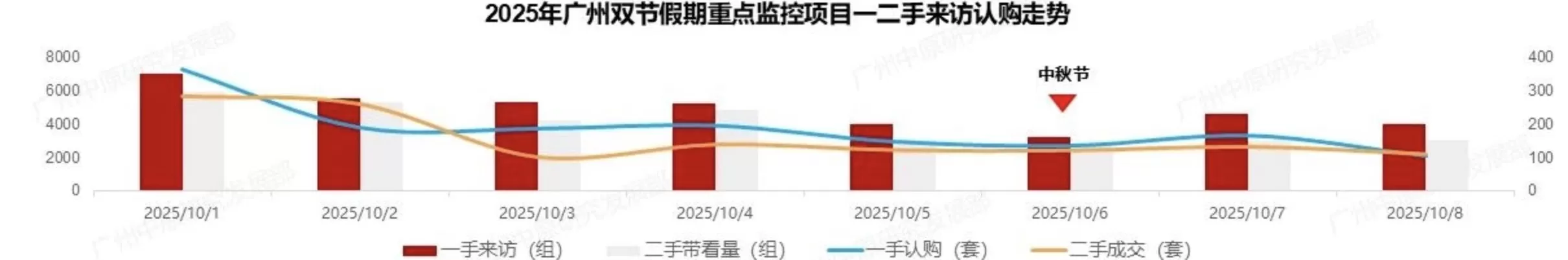 广深楼市“银十”现小高潮，政策暖风下市场分化持续-第4张图片-