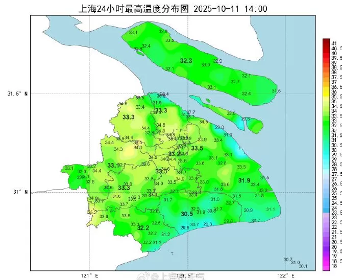 上海今日已达33.2℃，打破10月中旬最高气温纪录-第1张图片-